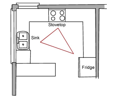 The kitchen work triangle... and beyond | BUILD