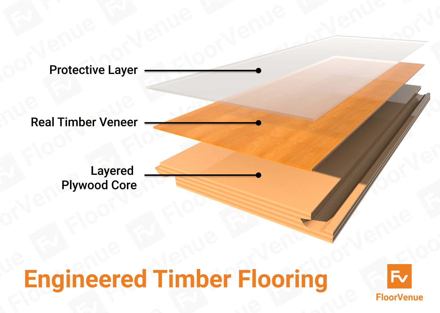 Benefits Of Engineered Timber Flooring, Advantages Of Engineered Hardwood Flooring