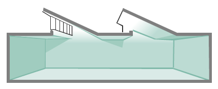 Sawtooth roofs