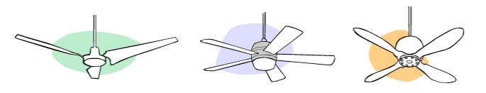 Fan types and blade efficiency