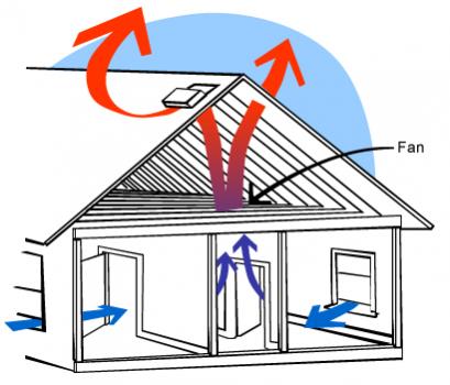 Image result for mechanical home ventilation