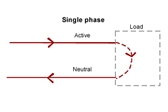 Single phase vs three phase | BUILD