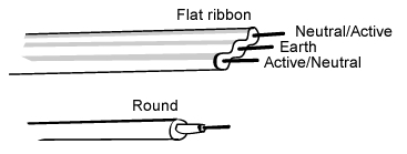 Cable types