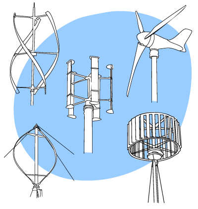 Types of turbine