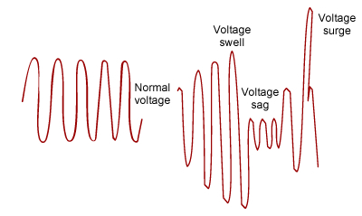 Voltage supply fluctuations