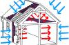 How does thermal insulation work