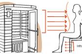 Far infrared sauna heater