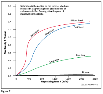 EC-112graph-2