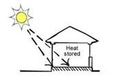 Thermal mass and windows