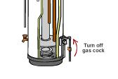 Gas hot water system