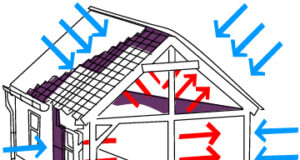 How does thermal insulation work