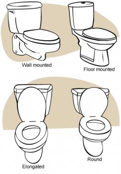 Types of toilet