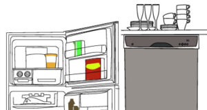 kitchen_appliance_buyers_guide
