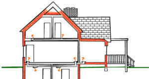What is passive design?