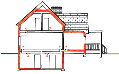 What is passive design?