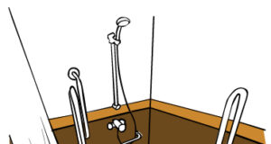 Special needs bathrooms