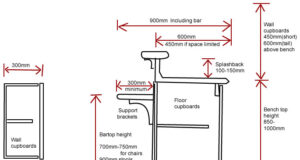 Standard height, width and depth of kitchen cupboards