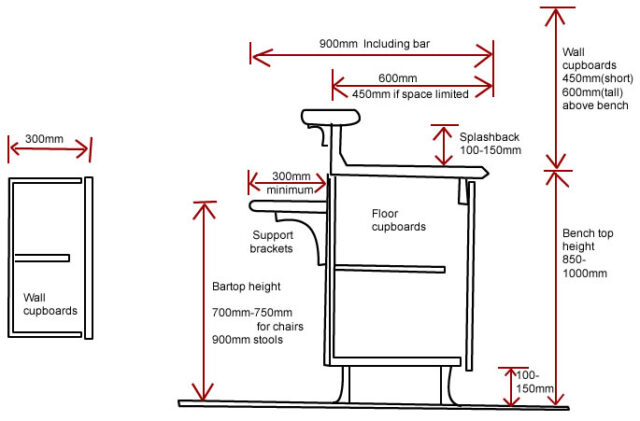 Standard height, width and depth of kitchen cupboards