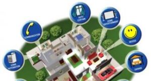 What is home automation