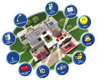 What is home automation