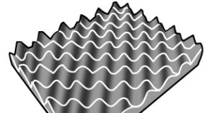 What is soundproofing?