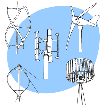 How to choose wind systems