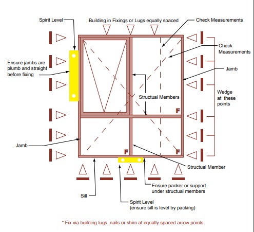 Industry Standard on Installation of Windows and Doors Australia