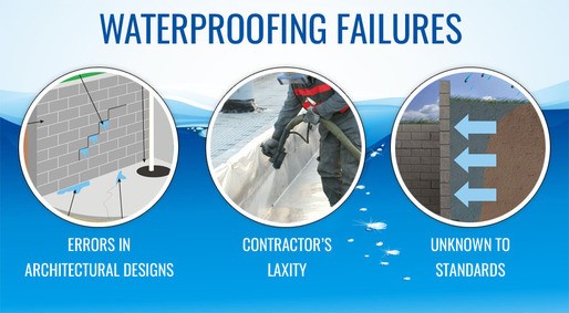 Waterproofing Failures – Architects, Engineers or Contractors, who is responsible? Waterproofing Failures – Architects, Engineers or Contractors, who is responsible?