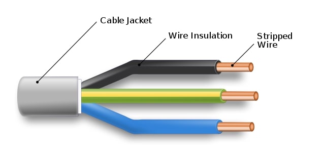 7 Things You Should Know About Your Electrical Wirings