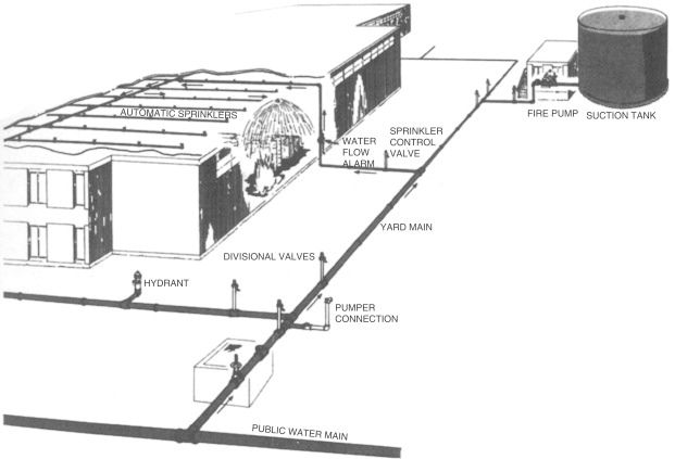 Does Your Property Have a Proper Sprinkler Design?